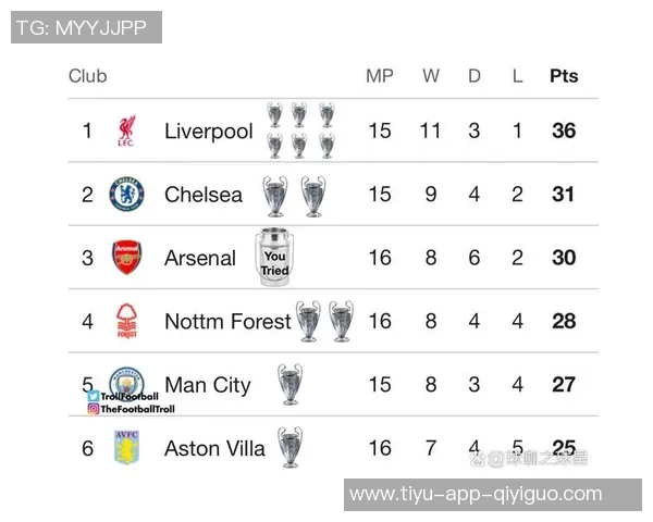 英超球队今日欧冠战绩1胜1平1负明天阿森纳曼城纽卡全力出击