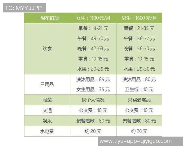 杜月徵谈马贝拉生活成本每月薪资仅够维持基本饮食开支 杜月徵谈马贝拉生活成本每月薪资仅够维持基本饮食开支